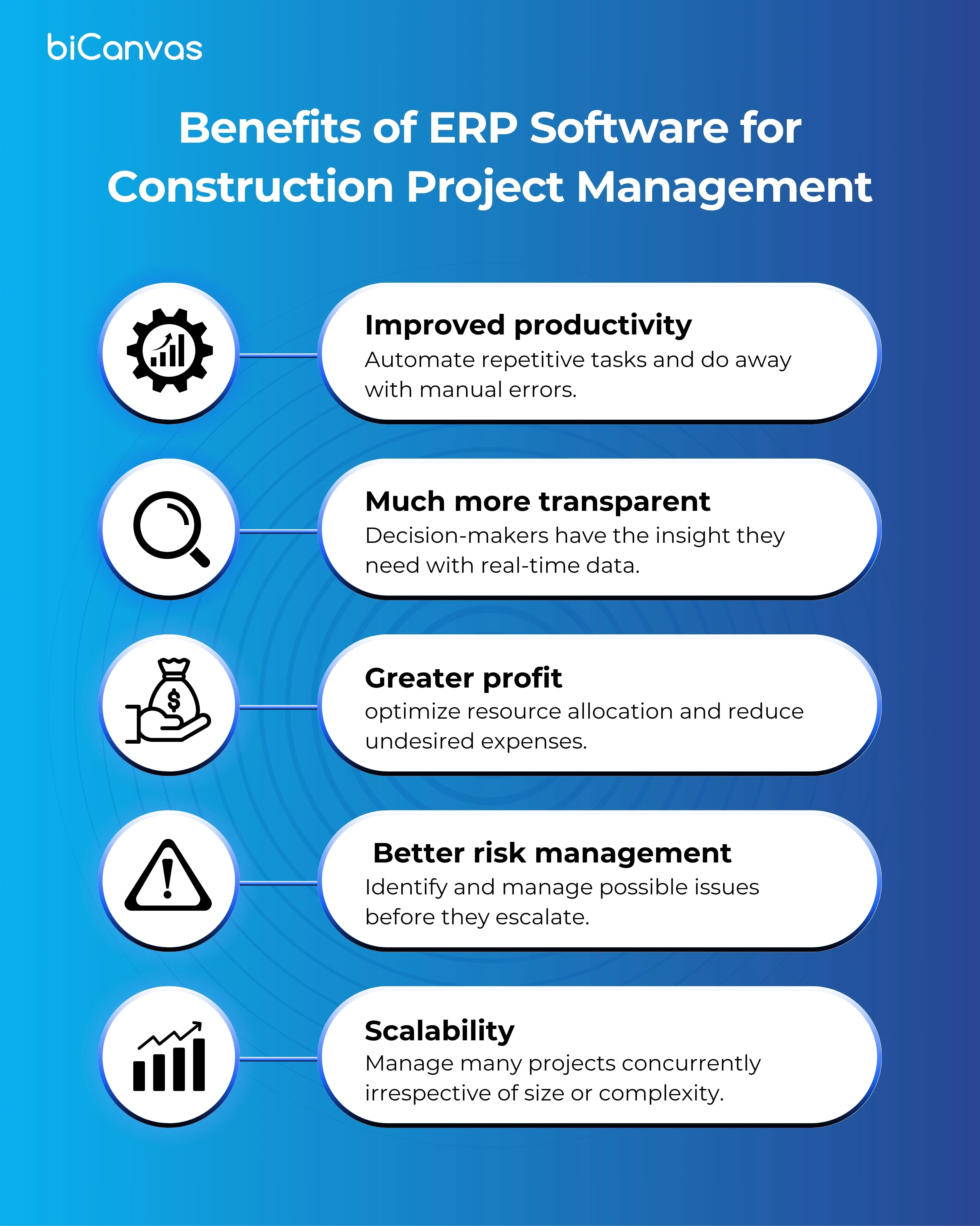Benefits of ERP Software for Construction Project Management