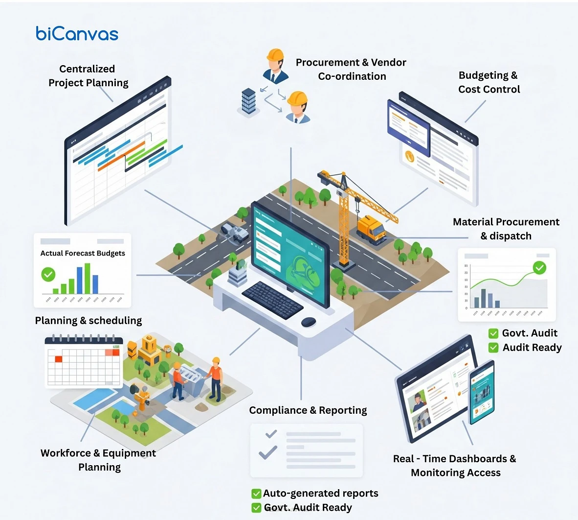 How ERP Simplifies Infrastructure Project Planning