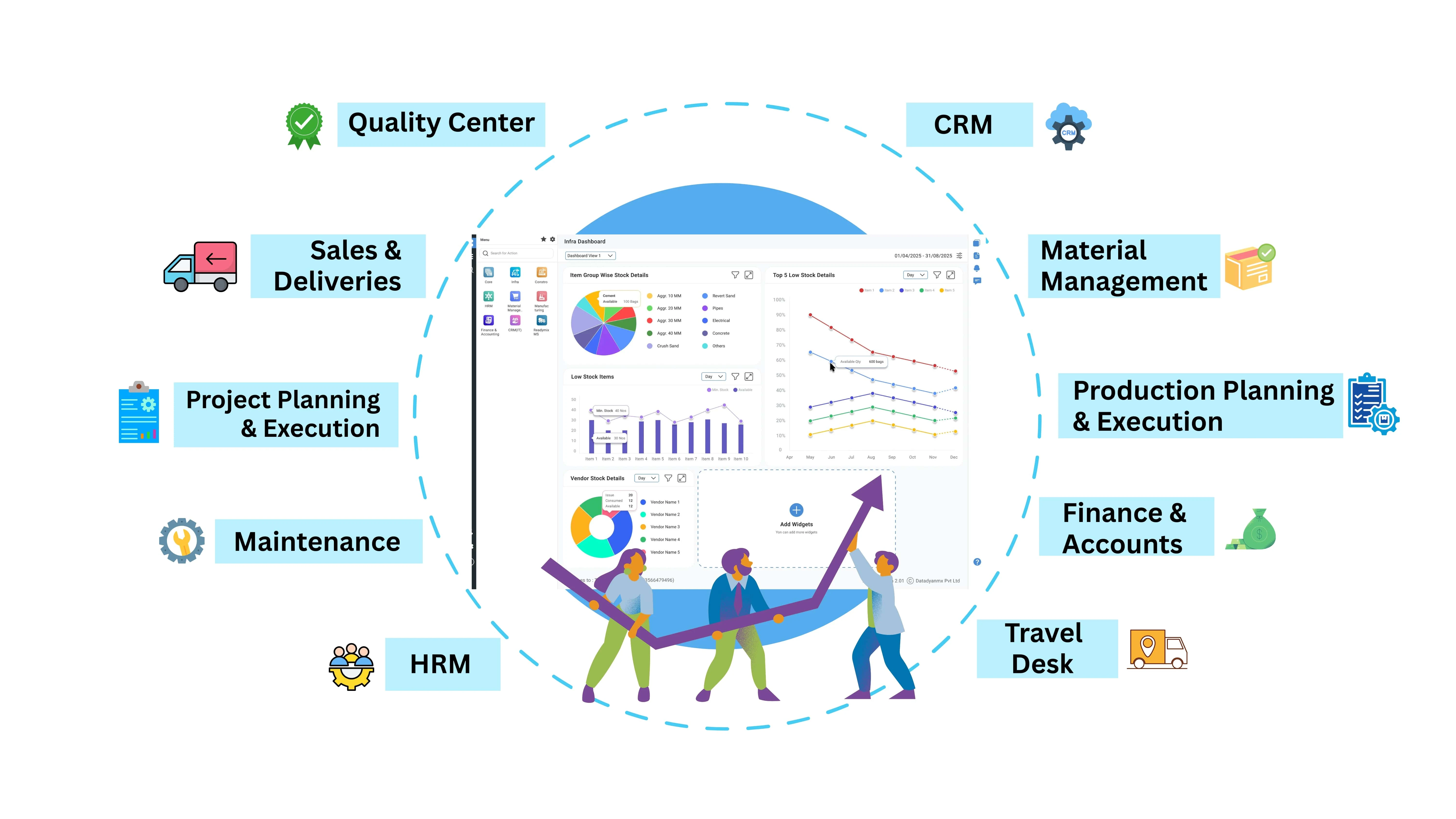 Integrated ERP System