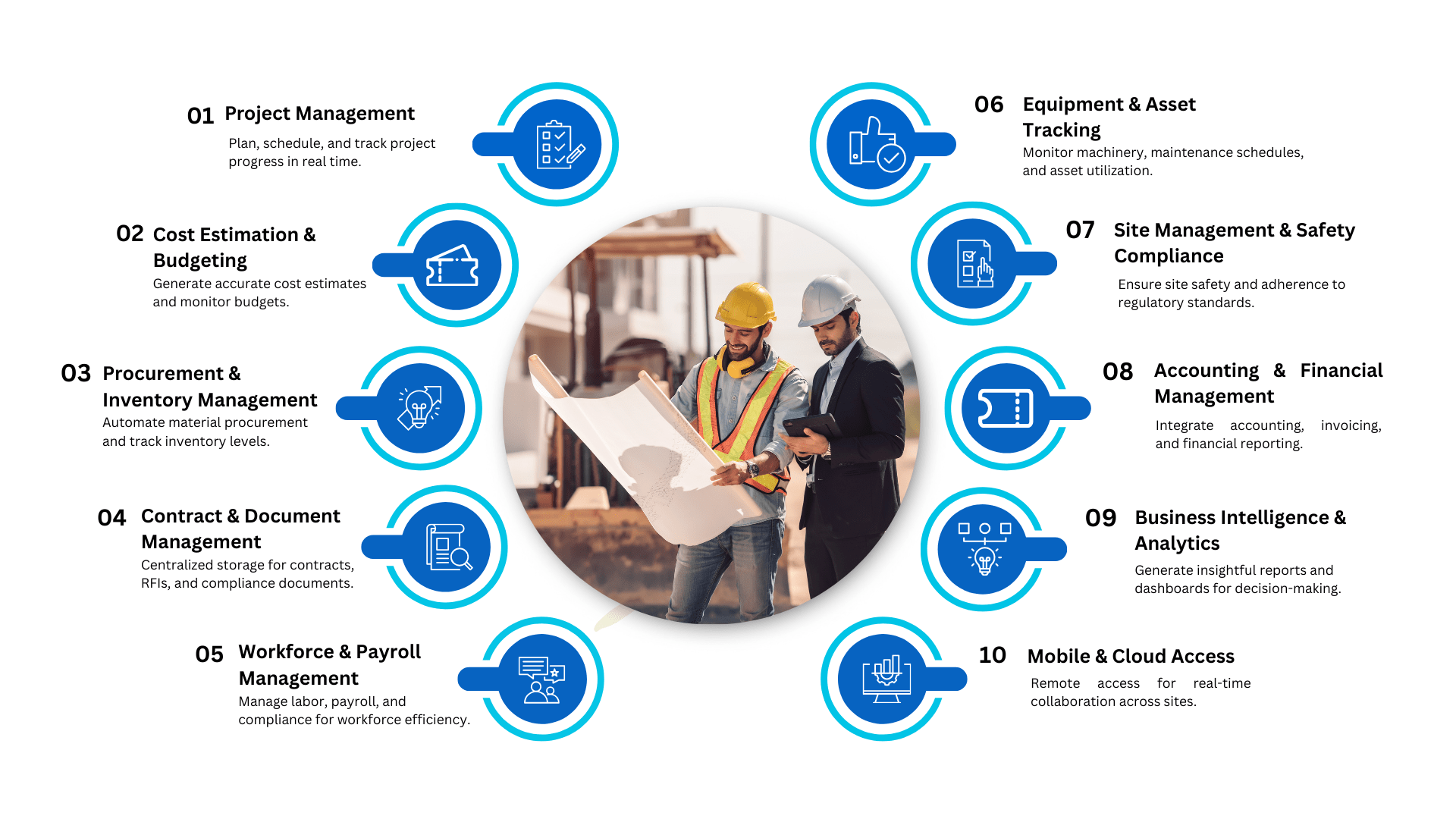 Key_Features_of_bicanvas_erp